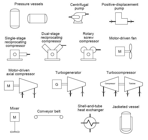 process equipment symbols